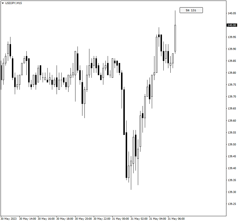 Candle timer showing minimized panel with countdown for the end of the current candlestick