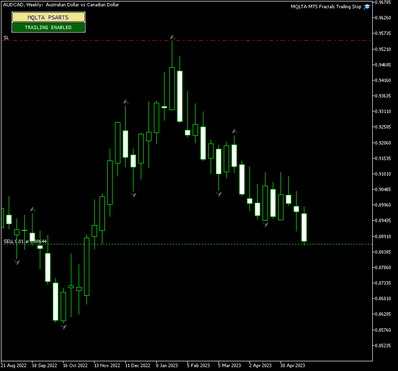 Fractals Trailing Stop EA setting stop-loss to the previous fractal value