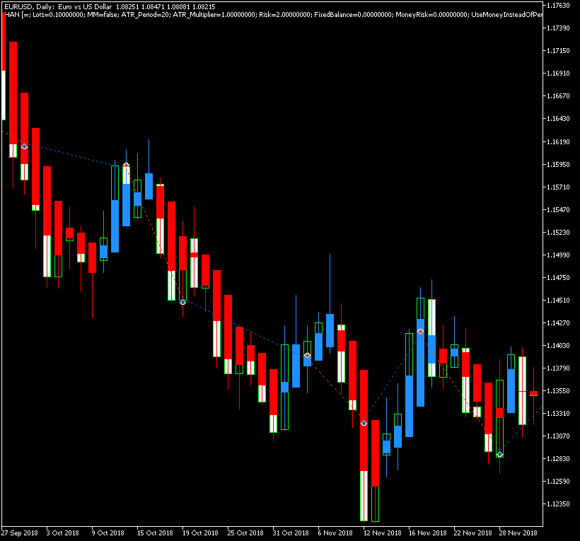 Heiken Ashi Naive example backtest chart from MetaTrader 5