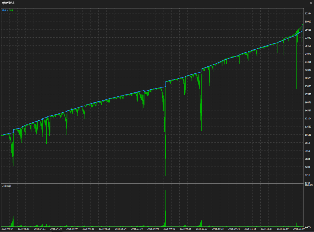 过滤马丁公益版 MT5