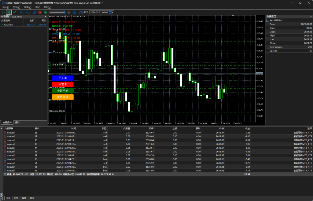 智能网格_ATR版本（带参数） MT5