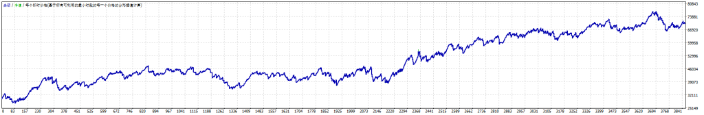 超级趋势3.2一单一结