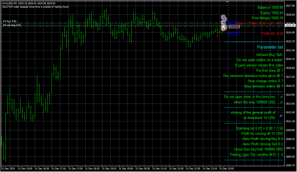 TSO-超级马丁同款 MT4（带源码）