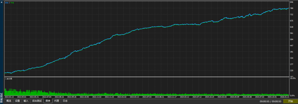 对冲EURGBP套利三货币对 MT5
