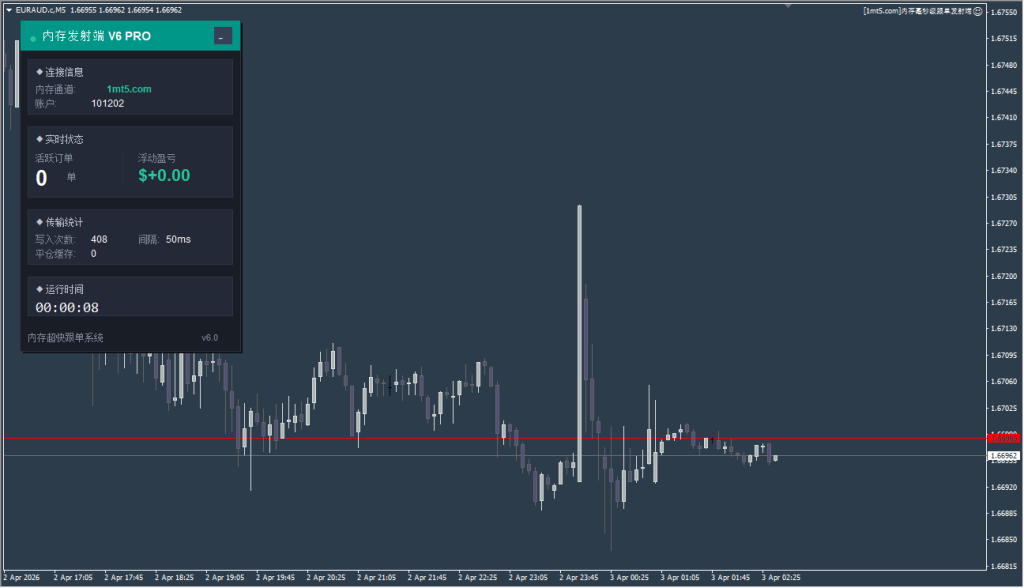 内存毫秒级跟单 MT4