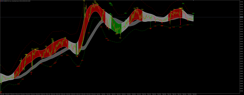 神龙通道双版本 MT4MT5