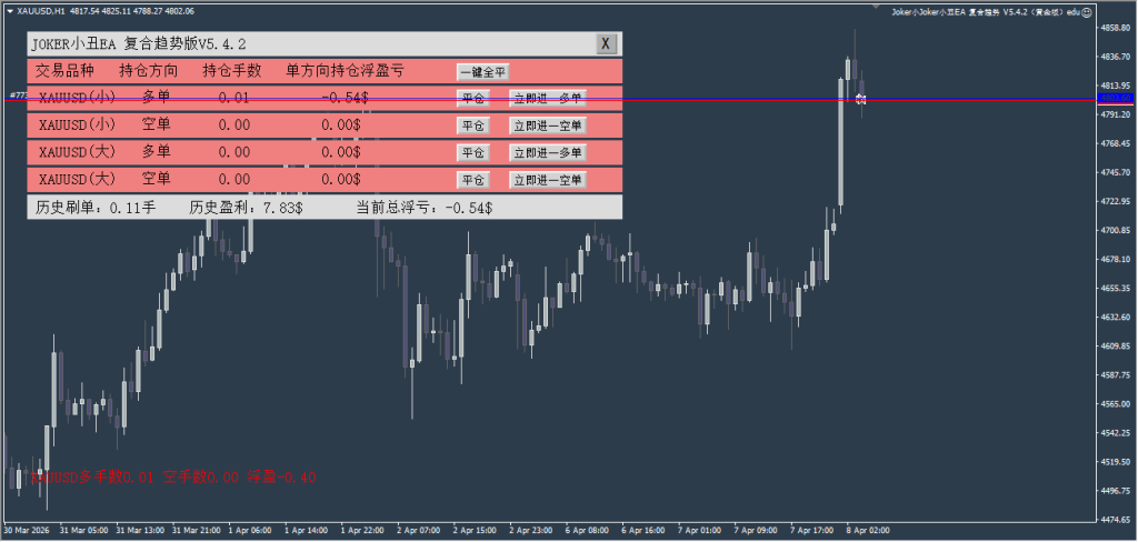 Joker小丑EA复合趋势V5最新版本 MT4