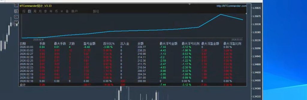 图片[1]交易的工具|外汇EA|外汇论坛|MT4指标|MT5软件|EA源码|MQL编程|跟单系统|马丁格尔|狼行天下|财经东北路|ctrader|蜡烛图技术|外汇知识|自动化交易幸运女神 MT4（实盘）交易的工具|外汇EA|外汇论坛|MT4指标|MT5软件|EA源码|MQL编程|跟单系统|马丁格尔|狼行天下|财经东北路|ctrader|蜡烛图技术|外汇知识|自动化交易1mt5