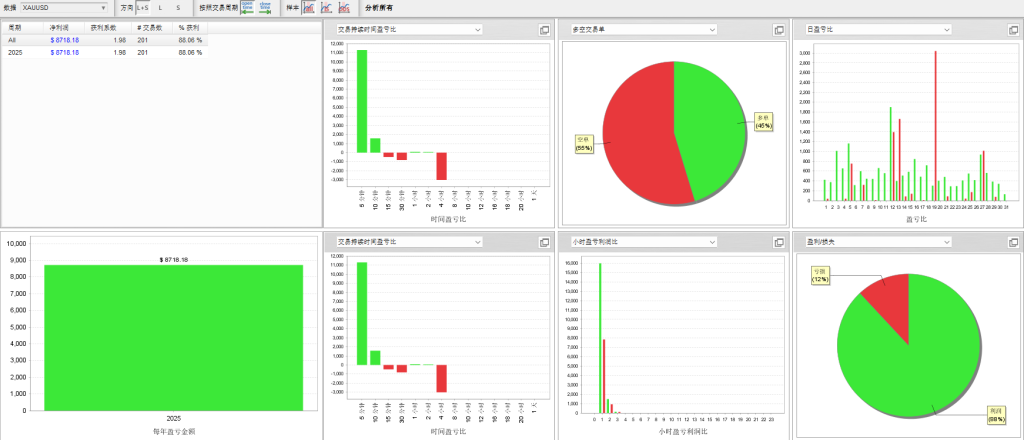 图片[1]交易的工具|外汇EA|外汇论坛|MT4指标|MT5软件|EA源码|MQL编程|跟单系统|马丁格尔|狼行天下|财经东北路|ctrader|蜡烛图技术|外汇知识|自动化交易GoldHitter EA v4.0交易的工具|外汇EA|外汇论坛|MT4指标|MT5软件|EA源码|MQL编程|跟单系统|马丁格尔|狼行天下|财经东北路|ctrader|蜡烛图技术|外汇知识|自动化交易1mt5