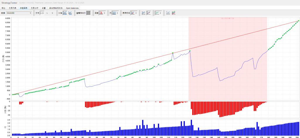 图片[3]交易的工具|外汇EA|外汇论坛|MT4指标|MT5软件|EA源码|MQL编程|跟单系统|马丁格尔|狼行天下|财经东北路|ctrader|蜡烛图技术|外汇知识|自动化交易GoldHitter EA v4.0交易的工具|外汇EA|外汇论坛|MT4指标|MT5软件|EA源码|MQL编程|跟单系统|马丁格尔|狼行天下|财经东北路|ctrader|蜡烛图技术|外汇知识|自动化交易1mt5