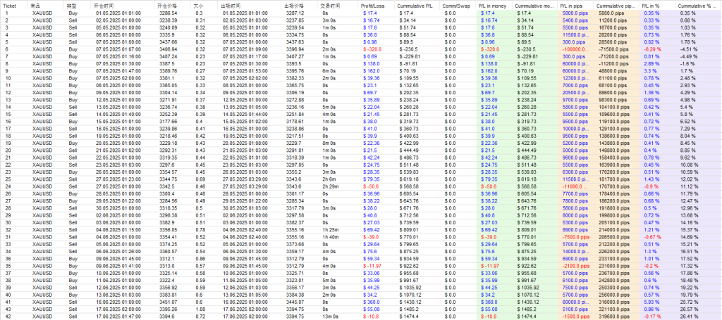 图片[4]交易的工具|外汇EA|外汇论坛|MT4指标|MT5软件|EA源码|MQL编程|跟单系统|马丁格尔|狼行天下|财经东北路|ctrader|蜡烛图技术|外汇知识|自动化交易GoldHitter EA v4.0交易的工具|外汇EA|外汇论坛|MT4指标|MT5软件|EA源码|MQL编程|跟单系统|马丁格尔|狼行天下|财经东北路|ctrader|蜡烛图技术|外汇知识|自动化交易1mt5