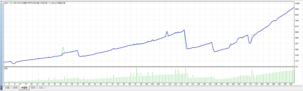 图片[6]交易的工具|外汇EA|外汇论坛|MT4指标|MT5软件|EA源码|MQL编程|跟单系统|马丁格尔|狼行天下|财经东北路|ctrader|蜡烛图技术|外汇知识|自动化交易GoldHitter EA v4.0交易的工具|外汇EA|外汇论坛|MT4指标|MT5软件|EA源码|MQL编程|跟单系统|马丁格尔|狼行天下|财经东北路|ctrader|蜡烛图技术|外汇知识|自动化交易1mt5