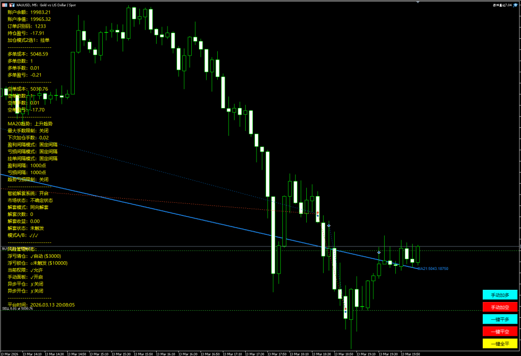 图片[1]交易的工具|外汇EA|外汇论坛|MT4指标|MT5软件|EA源码|MQL编程|跟单系统|马丁格尔|狼行天下|财经东北路|ctrader|蜡烛图技术|外汇知识|自动化交易战神量化7.01\7.04双版本 MT5交易的工具|外汇EA|外汇论坛|MT4指标|MT5软件|EA源码|MQL编程|跟单系统|马丁格尔|狼行天下|财经东北路|ctrader|蜡烛图技术|外汇知识|自动化交易1mt5