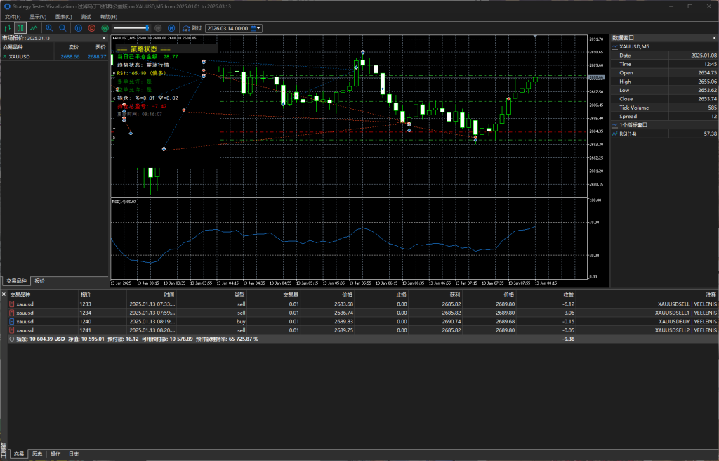 图片[2]交易的工具|外汇EA|外汇论坛|MT4指标|MT5软件|EA源码|MQL编程|跟单系统|马丁格尔|狼行天下|财经东北路|ctrader|蜡烛图技术|外汇知识|自动化交易过滤马丁公益版 MT5交易的工具|外汇EA|外汇论坛|MT4指标|MT5软件|EA源码|MQL编程|跟单系统|马丁格尔|狼行天下|财经东北路|ctrader|蜡烛图技术|外汇知识|自动化交易1mt5