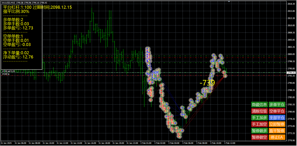 图片[1]交易的工具|外汇EA|外汇论坛|MT4指标|MT5软件|EA源码|MQL编程|跟单系统|马丁格尔|狼行天下|财经东北路|ctrader|蜡烛图技术|外汇知识|自动化交易神猴对冲刷单EA（有源码） MT4交易的工具|外汇EA|外汇论坛|MT4指标|MT5软件|EA源码|MQL编程|跟单系统|马丁格尔|狼行天下|财经东北路|ctrader|蜡烛图技术|外汇知识|自动化交易1mt5