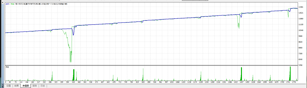 图片[2]交易的工具|外汇EA|外汇论坛|MT4指标|MT5软件|EA源码|MQL编程|跟单系统|马丁格尔|狼行天下|财经东北路|ctrader|蜡烛图技术|外汇知识|自动化交易神猴对冲刷单EA（有源码） MT4交易的工具|外汇EA|外汇论坛|MT4指标|MT5软件|EA源码|MQL编程|跟单系统|马丁格尔|狼行天下|财经东北路|ctrader|蜡烛图技术|外汇知识|自动化交易1mt5