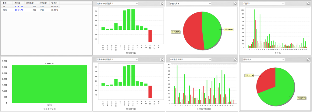 图片[4]交易的工具|外汇EA|外汇论坛|MT4指标|MT5软件|EA源码|MQL编程|跟单系统|马丁格尔|狼行天下|财经东北路|ctrader|蜡烛图技术|外汇知识|自动化交易神猴对冲刷单EA（有源码） MT4交易的工具|外汇EA|外汇论坛|MT4指标|MT5软件|EA源码|MQL编程|跟单系统|马丁格尔|狼行天下|财经东北路|ctrader|蜡烛图技术|外汇知识|自动化交易1mt5