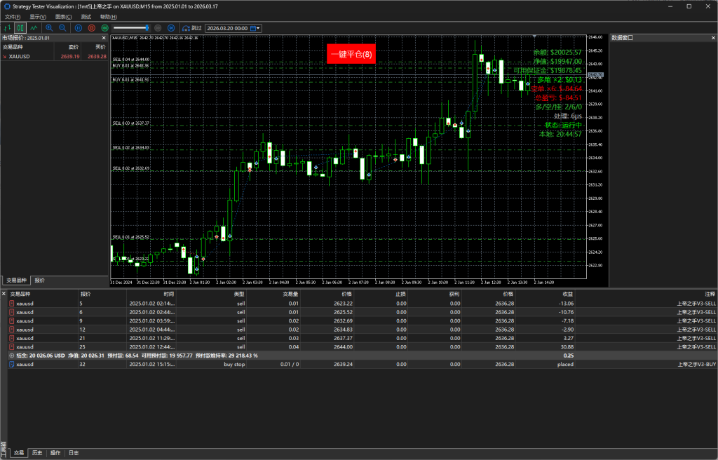 图片[2]交易的工具|外汇EA|外汇论坛|MT4指标|MT5软件|EA源码|MQL编程|跟单系统|马丁格尔|狼行天下|财经东北路|ctrader|蜡烛图技术|外汇知识|自动化交易上帝之手V3 MT5交易的工具|外汇EA|外汇论坛|MT4指标|MT5软件|EA源码|MQL编程|跟单系统|马丁格尔|狼行天下|财经东北路|ctrader|蜡烛图技术|外汇知识|自动化交易1mt5