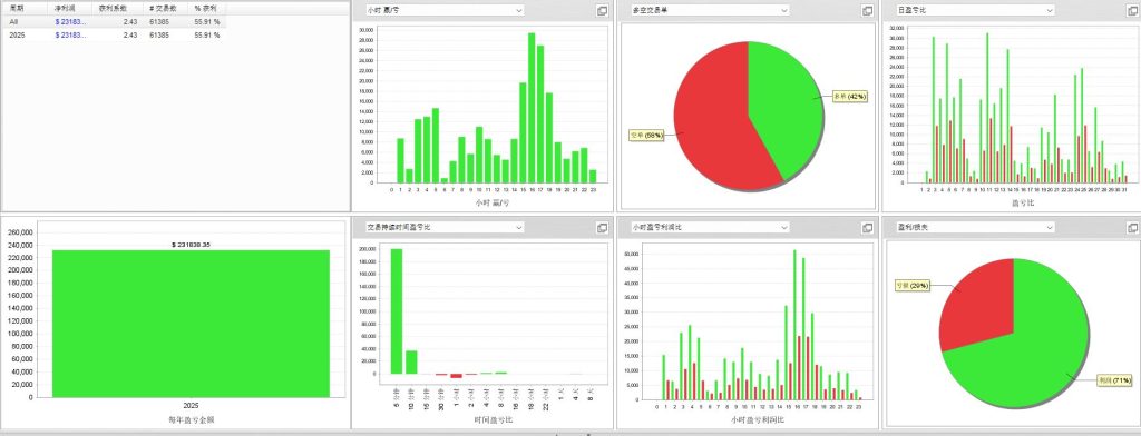 RSI 超级马丁_MT4