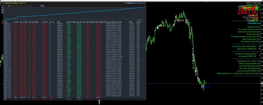 图片[5]交易的工具|外汇EA|外汇论坛|MT4指标|MT5软件|EA源码|MQL编程|跟单系统|马丁格尔|狼行天下|财经东北路|ctrader|蜡烛图技术|外汇知识|自动化交易RSI 超级马丁_MT4交易的工具|外汇EA|外汇论坛|MT4指标|MT5软件|EA源码|MQL编程|跟单系统|马丁格尔|狼行天下|财经东北路|ctrader|蜡烛图技术|外汇知识|自动化交易1mt5
