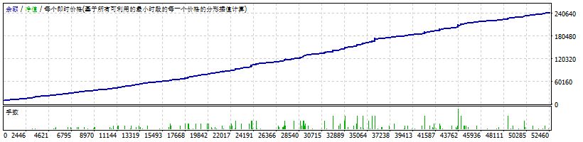 图片[8]交易的工具|外汇EA|外汇论坛|MT4指标|MT5软件|EA源码|MQL编程|跟单系统|马丁格尔|狼行天下|财经东北路|ctrader|蜡烛图技术|外汇知识|自动化交易RSI 超级马丁_MT4交易的工具|外汇EA|外汇论坛|MT4指标|MT5软件|EA源码|MQL编程|跟单系统|马丁格尔|狼行天下|财经东北路|ctrader|蜡烛图技术|外汇知识|自动化交易1mt5