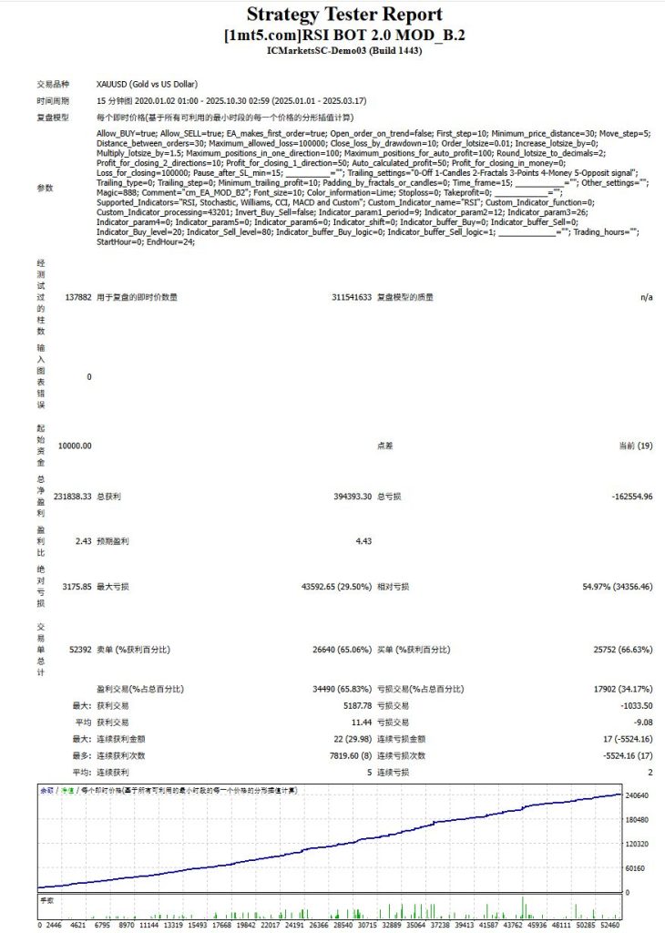图片[7]交易的工具|外汇EA|外汇论坛|MT4指标|MT5软件|EA源码|MQL编程|跟单系统|马丁格尔|狼行天下|财经东北路|ctrader|蜡烛图技术|外汇知识|自动化交易RSI 超级马丁_MT4交易的工具|外汇EA|外汇论坛|MT4指标|MT5软件|EA源码|MQL编程|跟单系统|马丁格尔|狼行天下|财经东北路|ctrader|蜡烛图技术|外汇知识|自动化交易1mt5