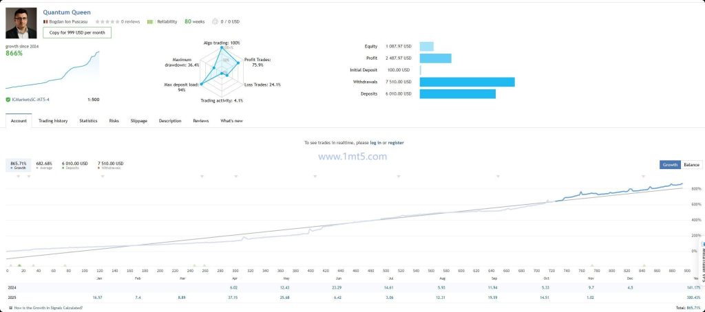 图片[2]交易的工具|外汇EA|外汇论坛|MT4指标|MT5软件|EA源码|MQL编程|跟单系统|马丁格尔|狼行天下|财经东北路|ctrader|蜡烛图技术|外汇知识|自动化交易量子女皇 Quantum Queen v2.1 MT5交易的工具|外汇EA|外汇论坛|MT4指标|MT5软件|EA源码|MQL编程|跟单系统|马丁格尔|狼行天下|财经东北路|ctrader|蜡烛图技术|外汇知识|自动化交易1mt5