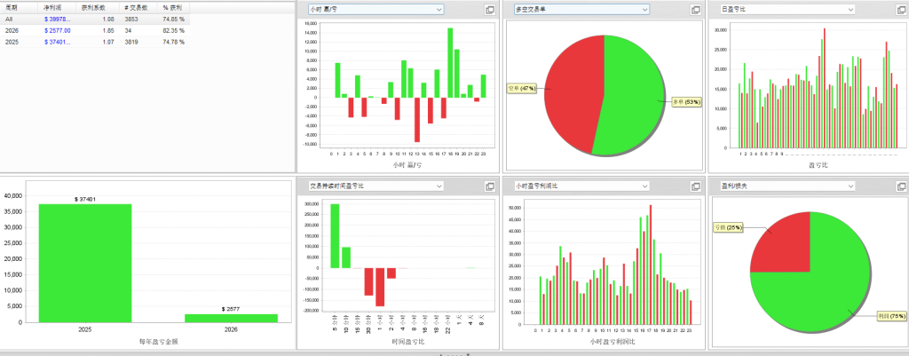 图片[2]交易的工具|外汇EA|外汇论坛|MT4指标|MT5软件|EA源码|MQL编程|跟单系统|马丁格尔|狼行天下|财经东北路|ctrader|蜡烛图技术|外汇知识|自动化交易超级趋势3.2一单一结交易的工具|外汇EA|外汇论坛|MT4指标|MT5软件|EA源码|MQL编程|跟单系统|马丁格尔|狼行天下|财经东北路|ctrader|蜡烛图技术|外汇知识|自动化交易1mt5