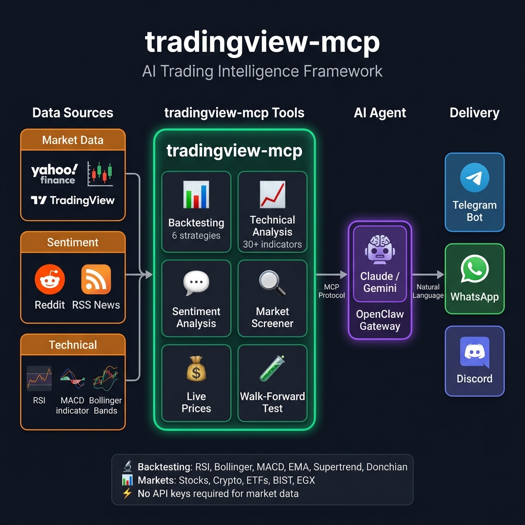 交易视图-MCP | tradingview-mcp