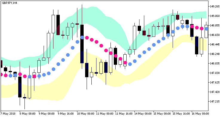 FineTuningMACandle_Chl_Arr - MetaTrader 5脚本