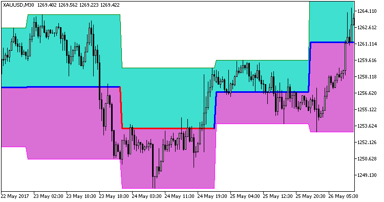 KiS_max_min_Avg - MetaTrader 5脚本