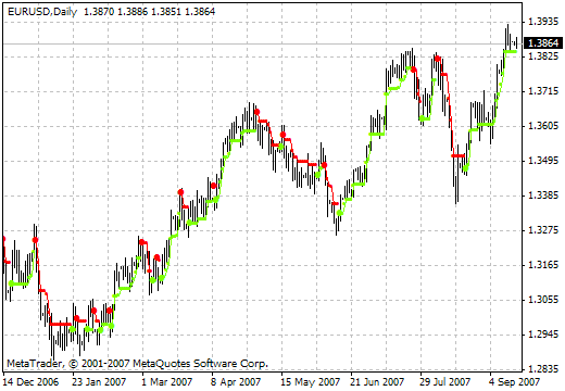 VoltyChannel_Stop_v1 - MetaTrader 4脚本