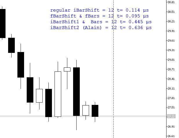 Fast iBarShift and Bars for MT5 - library for MetaTrader 5