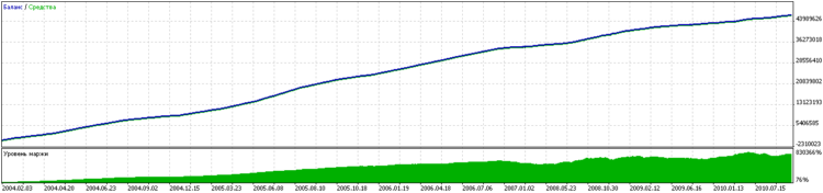 1H Bolinger Bands - expert for MetaTrader 4