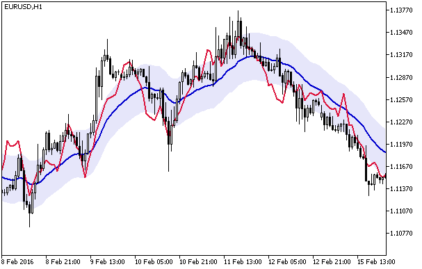 MFI_Chart - MetaTrader 5脚本