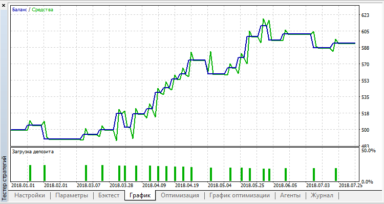 Ravi AO - MetaTrader 5 专家