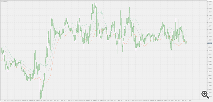 Intra-day Keltner channel - indicator for MetaTrader 5