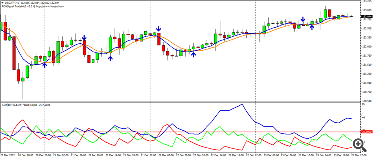 TradeMo - indicator for MetaTrader 4