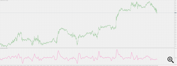 Elegant oscillator - indicator for MetaTrader 5
