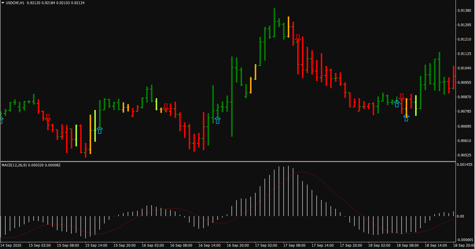 Normalized MACD - indicator for MetaTrader 5