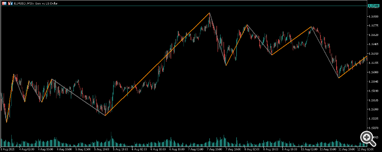 Price Percentage Zigzag (No timeframes) - indicator for MetaTrader 5