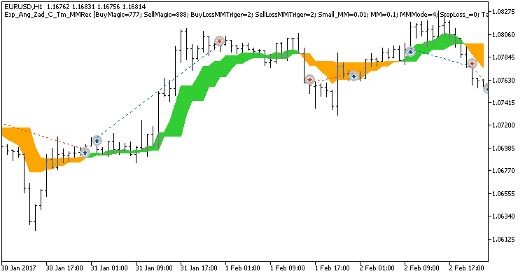 Exp_Ang_Zad_C_Tm_MMRec - expert for MetaTrader 5