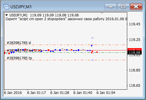 CM Open 2 Stop Orders - script for MetaTrader 4