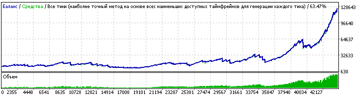 Forex Fraus Slogger - expert for MetaTrader 4