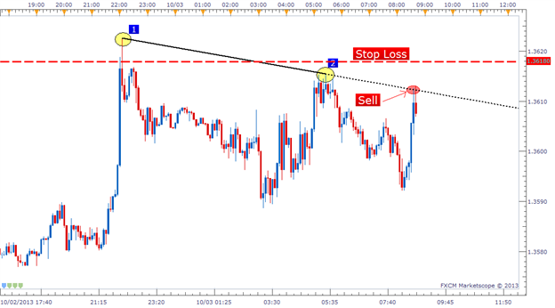 Trend Lines Crossing - indicator for MetaTrader 5