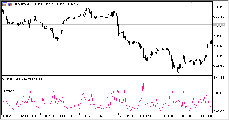 Volatility_Ratio2 - MetaTrader 5脚本