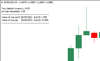 Simple Pip Value Calculator - indicator for MetaTrader 4