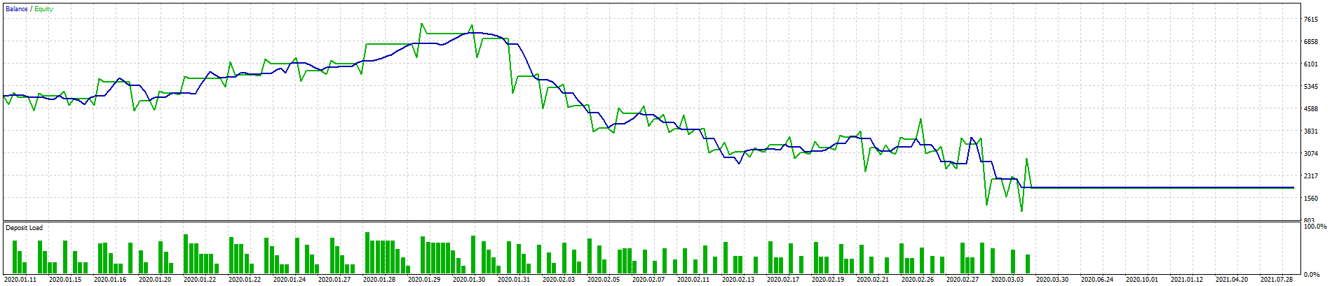FT CCI MA - expert for MetaTrader 5