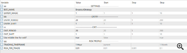 Simple Yet Effective Breakout Strategy - expert for MetaTrader 5