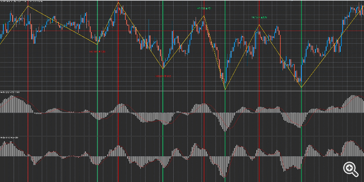 ZIGZAG CALIBRATION TOOLS - indicator for MetaTrader 5
